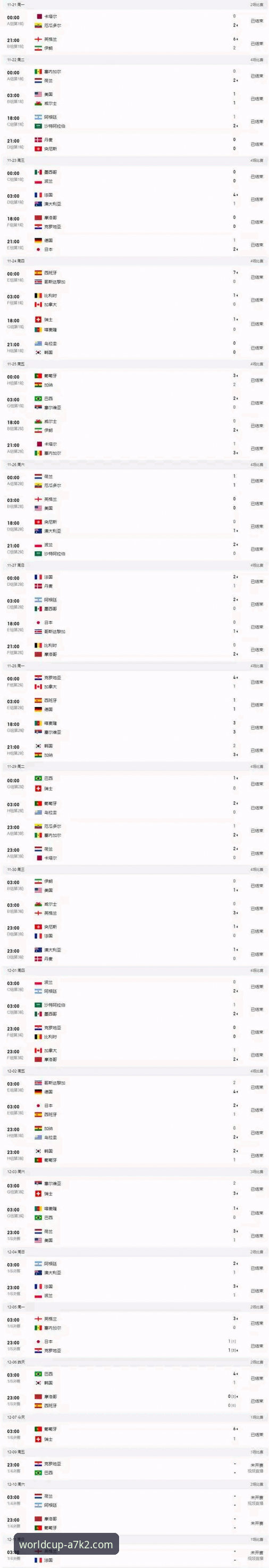 世界杯在线竞猜iOS版 7个世界杯在线竞猜iOS版使用技巧,助你投注更高效